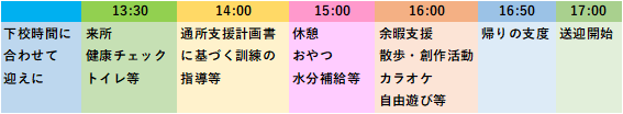 ご利用の一日の流れ